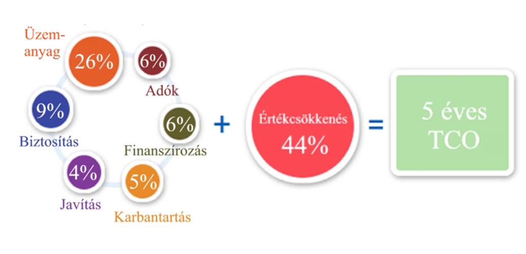 Vemoco adatok, számok